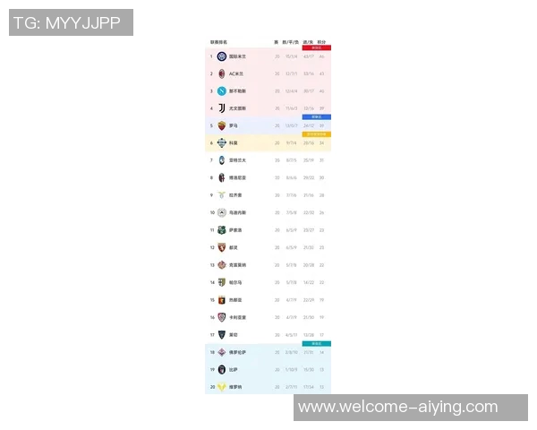 意甲最新积分榜：那不勒斯逆袭国米尤文紧追升至第二米兰仅领先一分