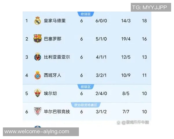 西甲第16轮比赛回顾:皇社领跑巴萨第5皇马第6争夺激烈